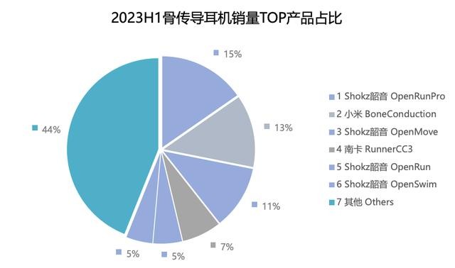 Shokz韶音获亿邦年度金奖并入选《2023全球新品牌报告》范例(图3)