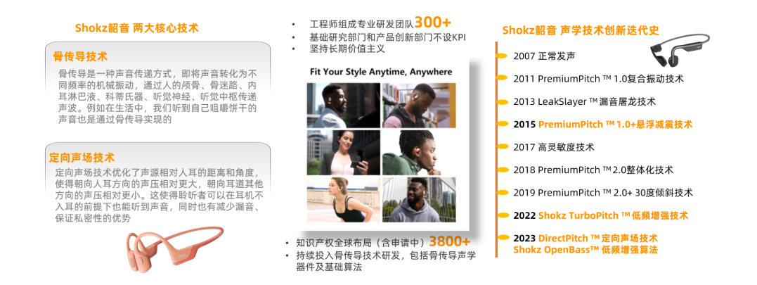 Shokz韶音获亿邦年度金奖并入选《2023全球新品牌报告》范例(图6)