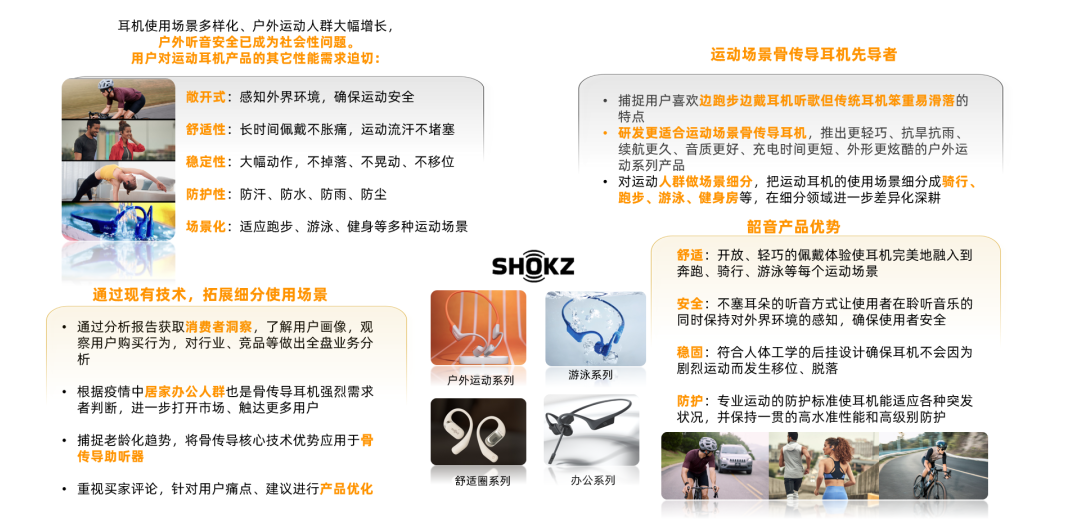 Shokz韶音获亿邦年度金奖并入选《2023全球新品牌报告》范例(图5)