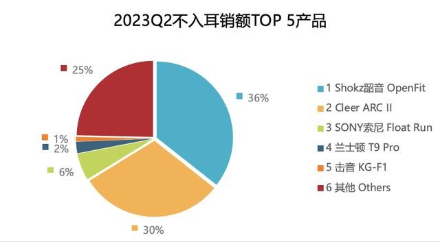 Shokz韶音获亿邦年度金奖并入选《2023全球新品牌报告》范例(图4)