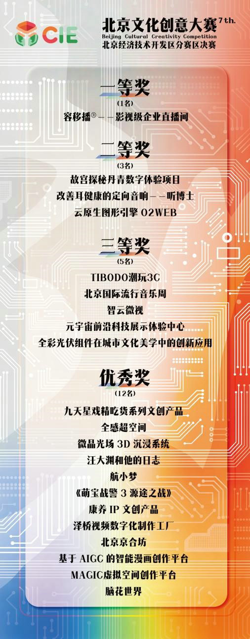 第七届北京文创大赛经开区分赛区收官！(图1)