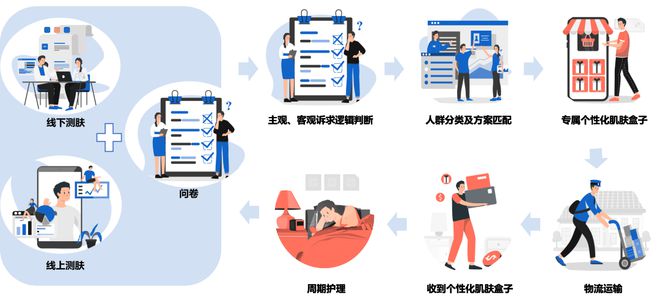 茉颜斩获年度产业创新品牌奖项 化妆品个性化服务受认可(图3)