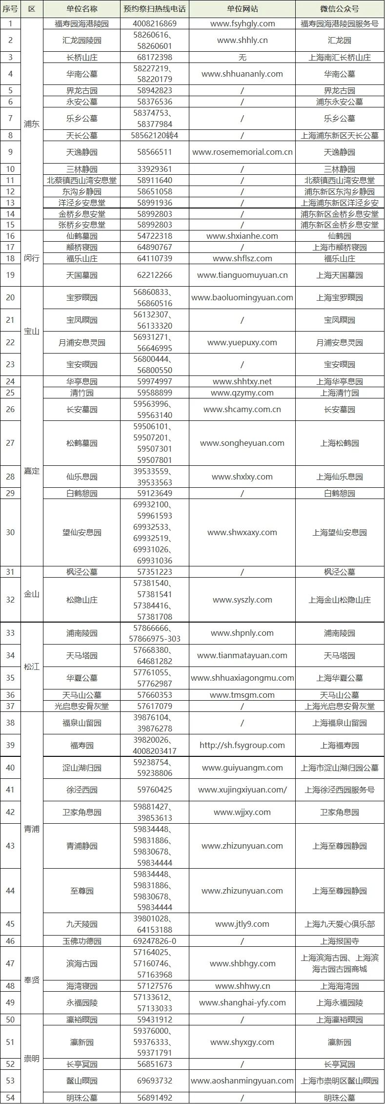 错峰祭扫、鼓励预约2023年冬至祭扫提示请查收(图1)