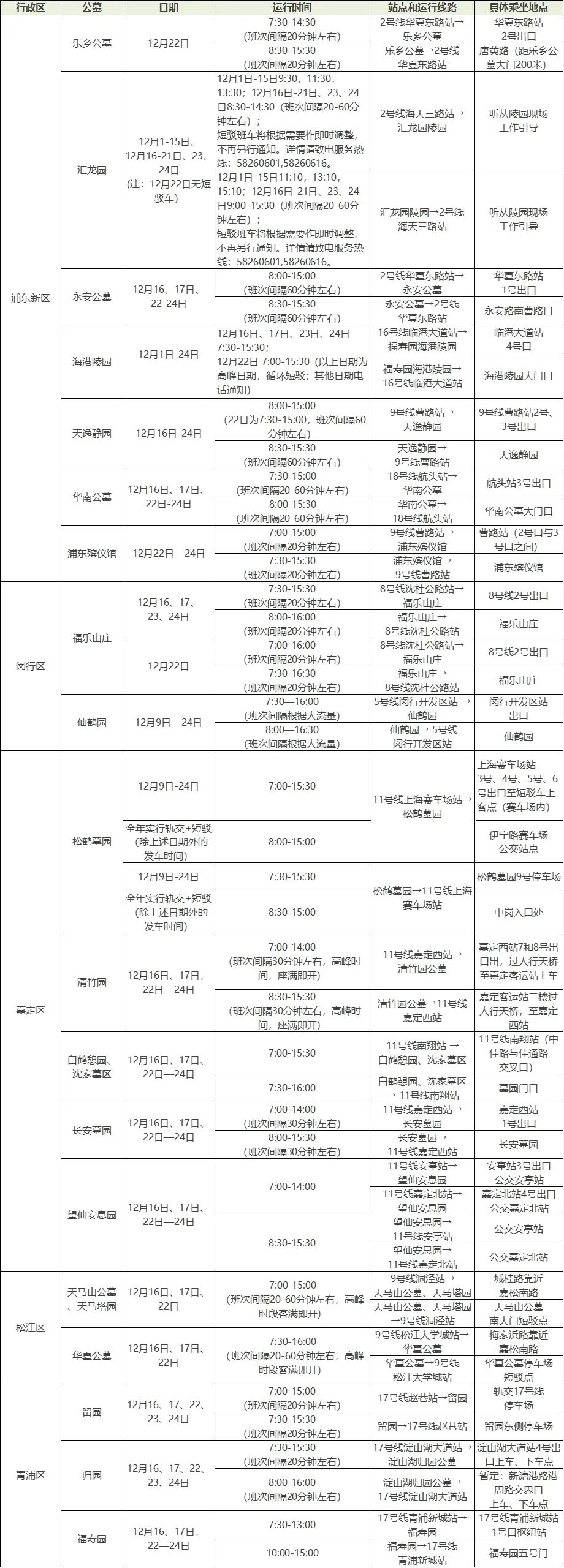 错峰祭扫、鼓励预约2023年冬至祭扫提示请查收(图2)