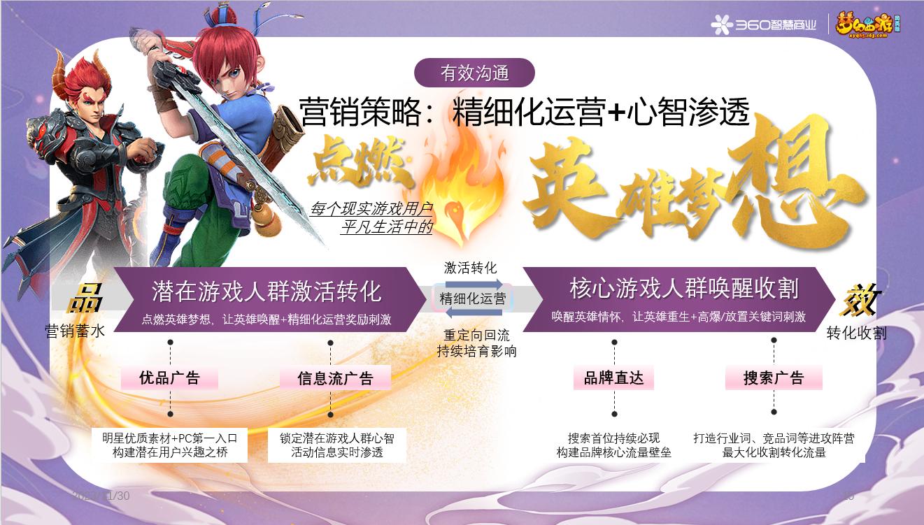 2023 MorketingAwards灵眸奖揭晓！360智慧商业荣获AMAMA专项奖唯一金奖！(图5)
