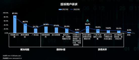 2023年中国乘用车用户投诉行为研究(图2)