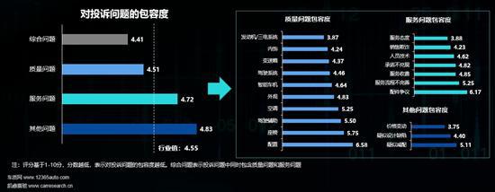 2023年中国乘用车用户投诉行为研究(图3)