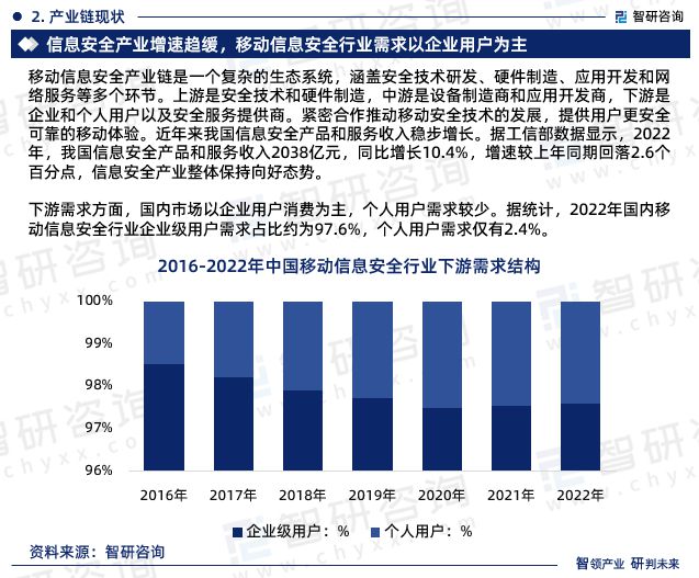 智研咨询发布《2023年中国移动信息安全行业市场前景分析报告(图4)