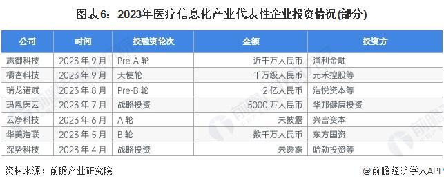 【干货】2023年医疗信息化行业产业链全景梳理及区域热力地图(图6)
