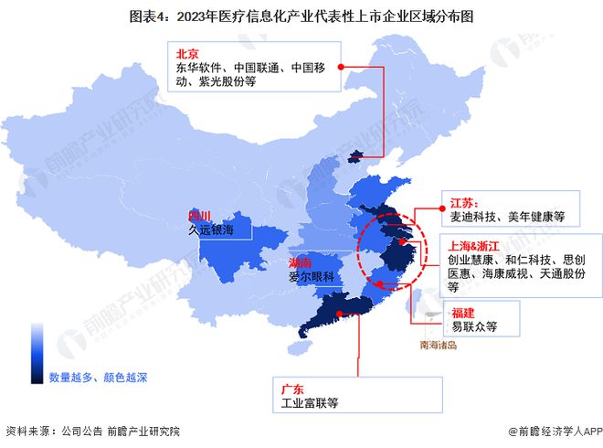 【干货】2023年医疗信息化行业产业链全景梳理及区域热力地图(图4)