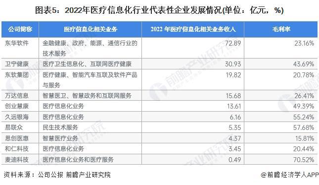 【干货】2023年医疗信息化行业产业链全景梳理及区域热力地图(图5)