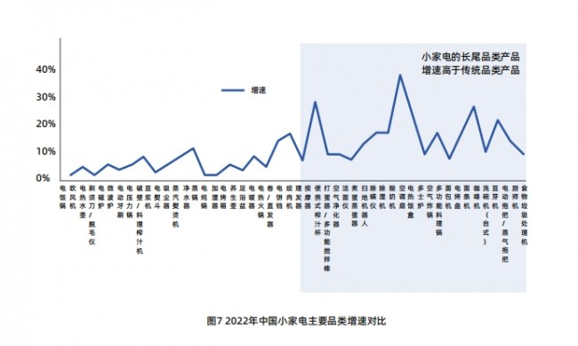 中国品牌十年出海启示录：小众赛道爆发 细分场景带动新一轮增长(图4)