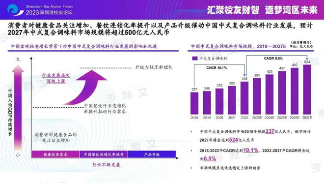 沙利文高管受邀出席2023深圳湾校友经济论坛行业分析和品牌认证助力校友经济(图5)
