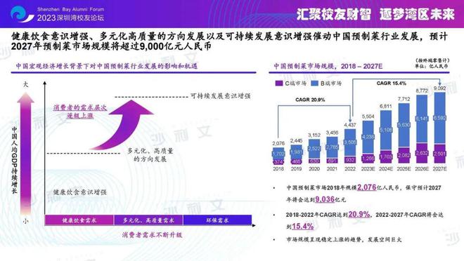 沙利文高管受邀出席2023深圳湾校友经济论坛行业分析和品牌认证助力校友经济(图4)