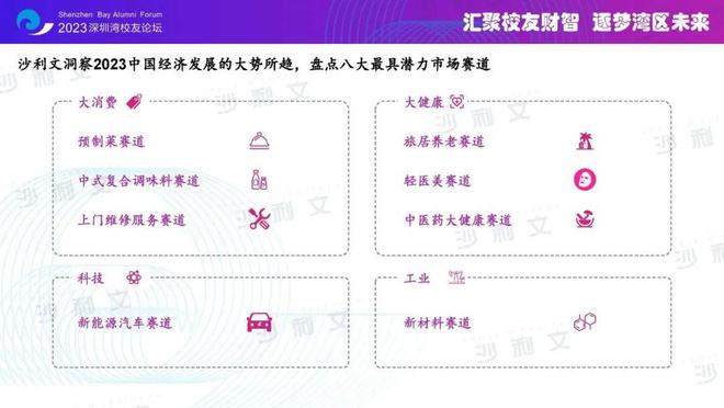 沙利文高管受邀出席2023深圳湾校友经济论坛行业分析和品牌认证助力校友经济(图3)
