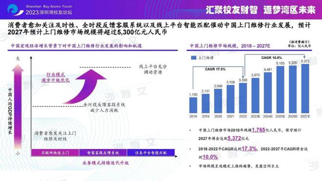 沙利文高管受邀出席2023深圳湾校友经济论坛行业分析和品牌认证助力校友经济(图6)
