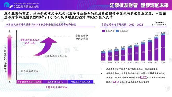 沙利文高管受邀出席2023深圳湾校友经济论坛行业分析和品牌认证助力校友经济(图7)