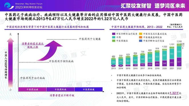 沙利文高管受邀出席2023深圳湾校友经济论坛行业分析和品牌认证助力校友经济(图9)