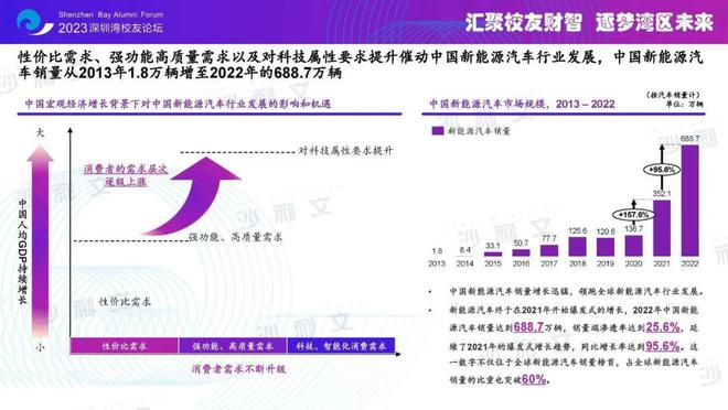 沙利文高管受邀出席2023深圳湾校友经济论坛行业分析和品牌认证助力校友经济(图10)