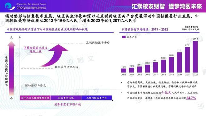 沙利文高管受邀出席2023深圳湾校友经济论坛行业分析和品牌认证助力校友经济(图8)