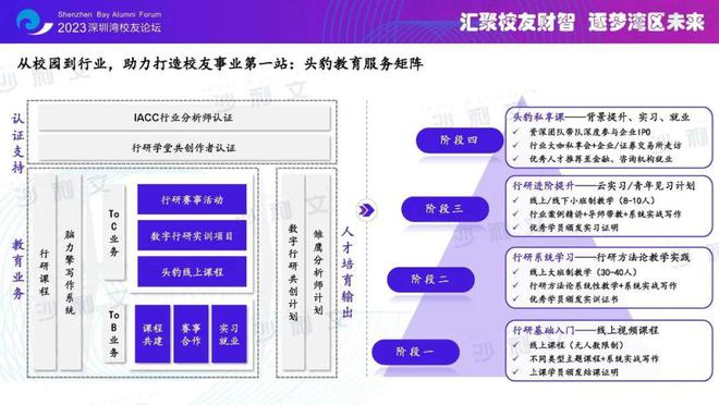 沙利文高管受邀出席2023深圳湾校友经济论坛行业分析和品牌认证助力校友经济(图12)