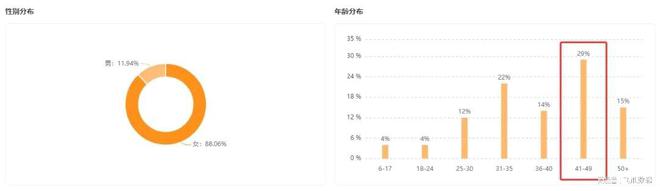一周带货近千万品牌如何放大自身优势促成增长？(图4)