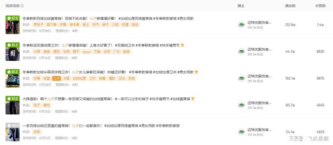 一周带货近千万品牌如何放大自身优势促成增长？(图10)