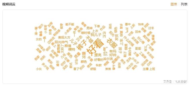 一周带货近千万品牌如何放大自身优势促成增长？(图13)
