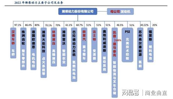 潍柴动力从产业技术品牌出发存在全球商用车竞争机会(图2)