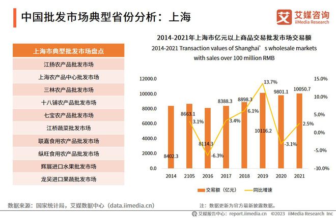 艾媒咨询 2023年中国批发市场直播电商产业调查及发展趋势报告(图4)
