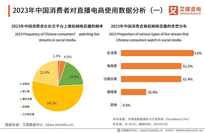 艾媒咨询 2023年中国批发市场直播电商产业调查及发展趋势报告(图11)