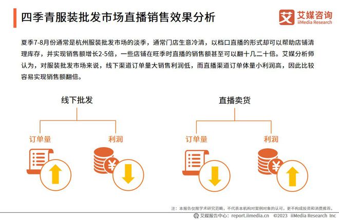 艾媒咨询 2023年中国批发市场直播电商产业调查及发展趋势报告(图10)