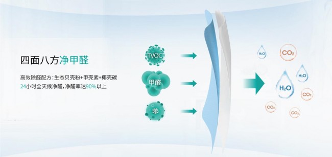 汇明H28聚焦年轻人新消费撬动家居千亿市场(图3)