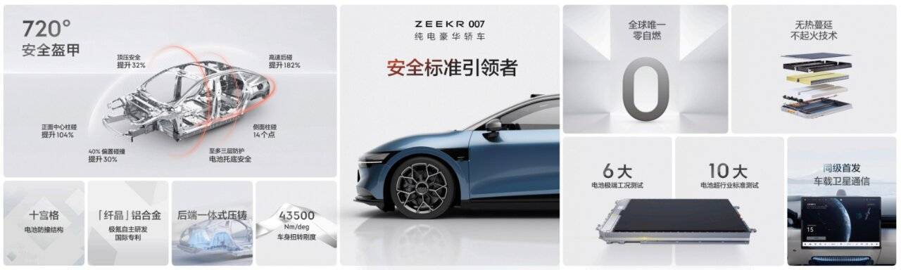 一锤定音：极氪品牌首款纯电豪华轿车极氪007上市(图6)