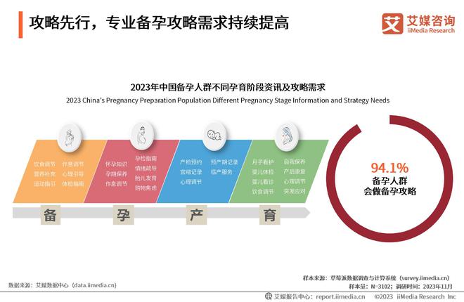 艾媒咨询 2023年中国备孕人群互联网行为与消费洞察报告(图4)