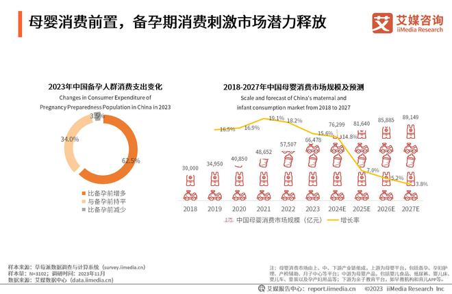 艾媒咨询 2023年中国备孕人群互联网行为与消费洞察报告(图5)