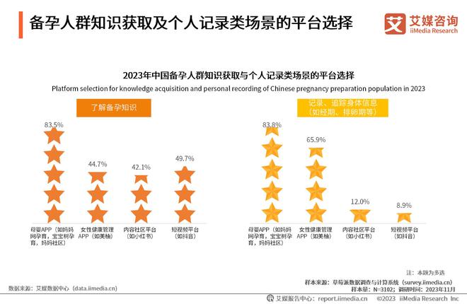 艾媒咨询 2023年中国备孕人群互联网行为与消费洞察报告(图12)