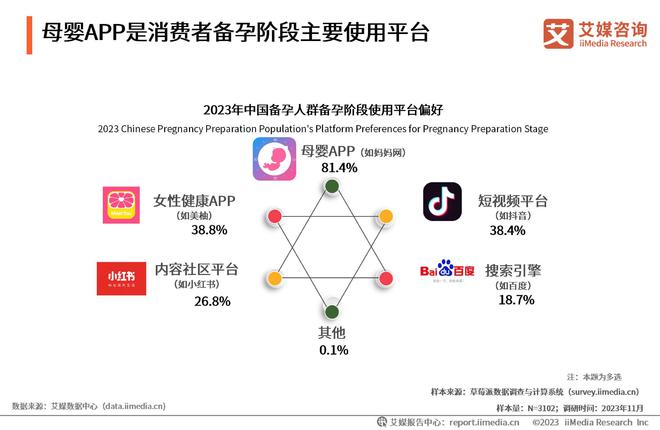 艾媒咨询 2023年中国备孕人群互联网行为与消费洞察报告(图11)