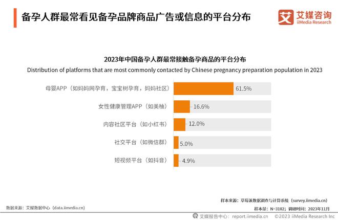 艾媒咨询 2023年中国备孕人群互联网行为与消费洞察报告(图10)