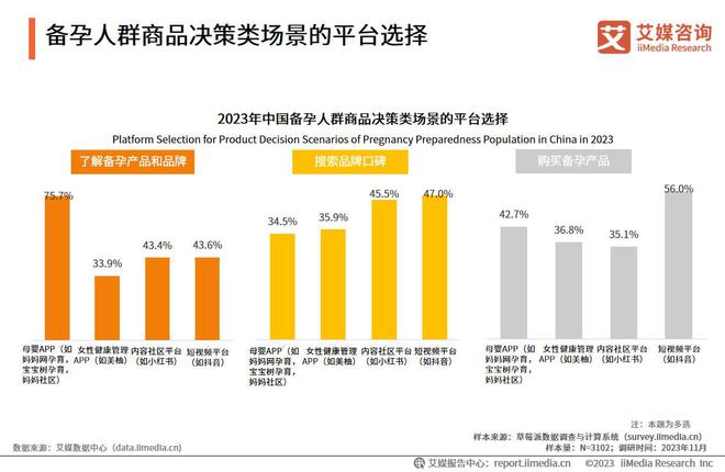 艾媒咨询 2023年中国备孕人群互联网行为与消费洞察报告(图14)