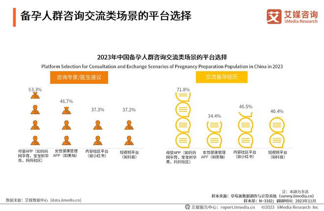 艾媒咨询 2023年中国备孕人群互联网行为与消费洞察报告(图13)