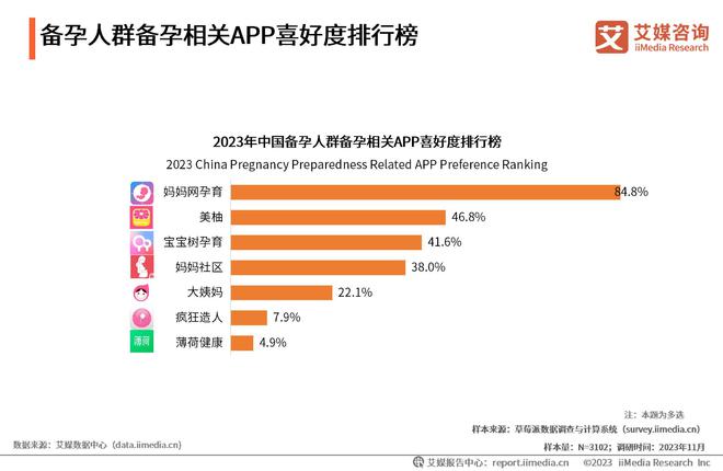 艾媒咨询 2023年中国备孕人群互联网行为与消费洞察报告(图16)