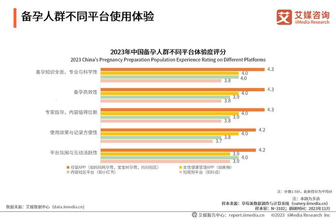 艾媒咨询 2023年中国备孕人群互联网行为与消费洞察报告(图15)