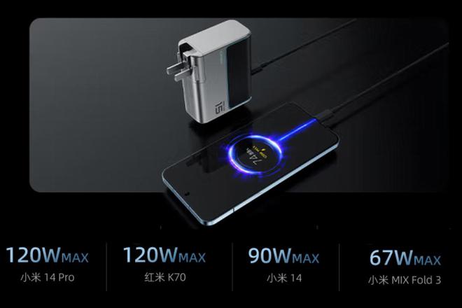 普及在望！三大品牌发起140W PD31充电器价格战！(图5)