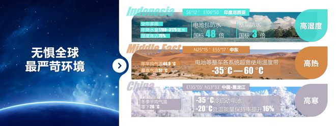 M3X超混平台 星途打造全球高端新能源品牌的“地基”(图4)