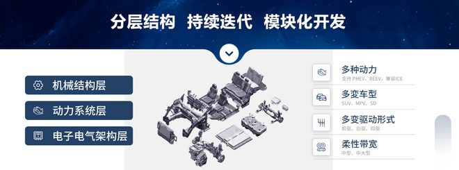 M3X超混平台 星途打造全球高端新能源品牌的“地基”(图5)