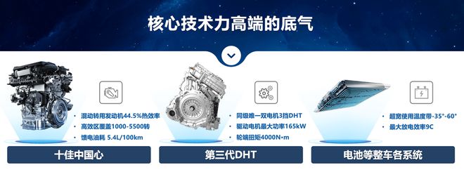 M3X超混平台 星途打造全球高端新能源品牌的“地基”(图6)