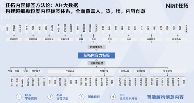 赋能品牌长期增长Nint任拓内容力产品让增长清晰可见(图2)