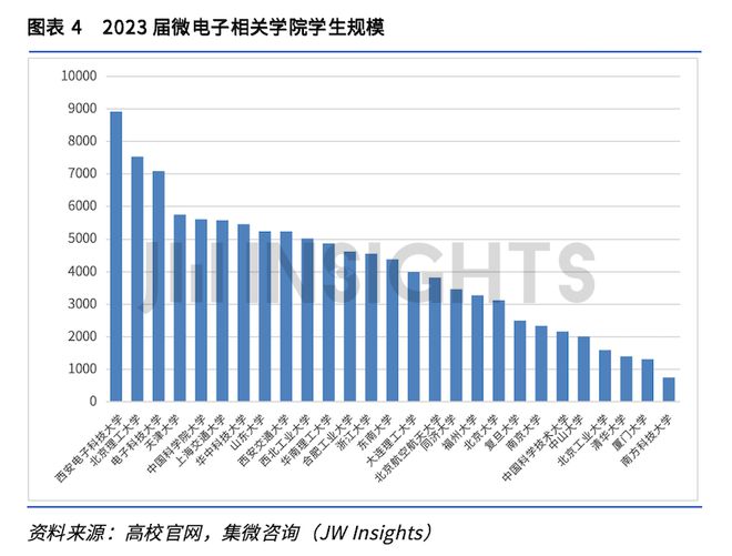 集微咨询发布《2023年集成电路相关专业高校建设实践与成果研究报告(图4)