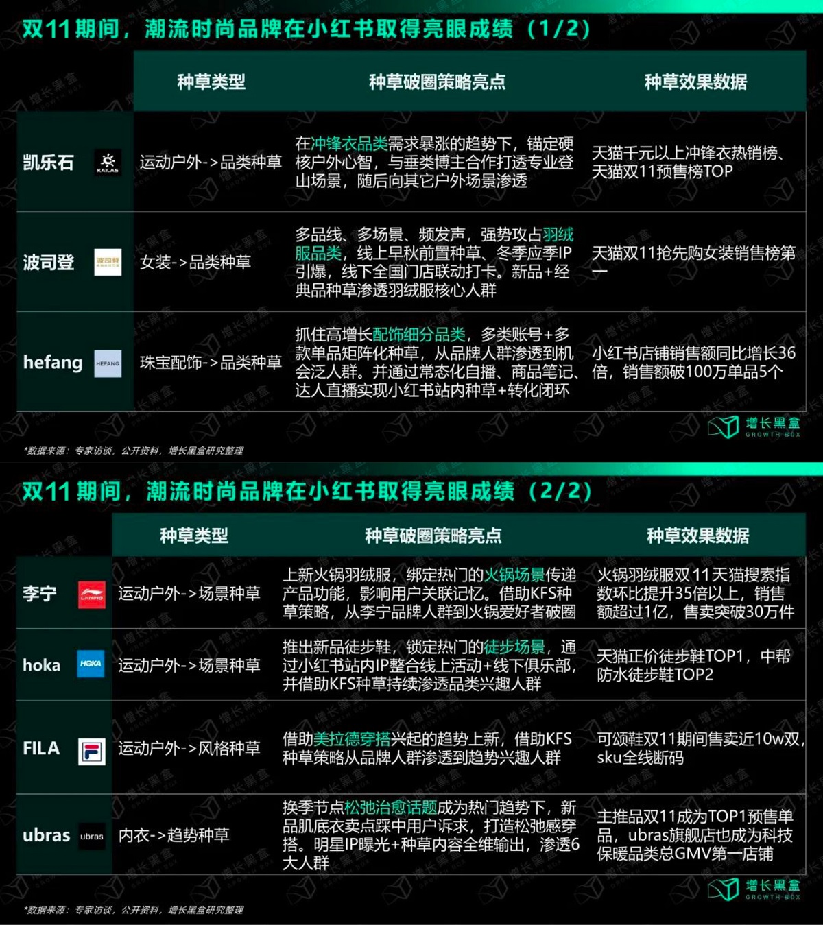 从小红书FashionTalk五大潮流关键词看品牌与消费者对话新语境(图6)